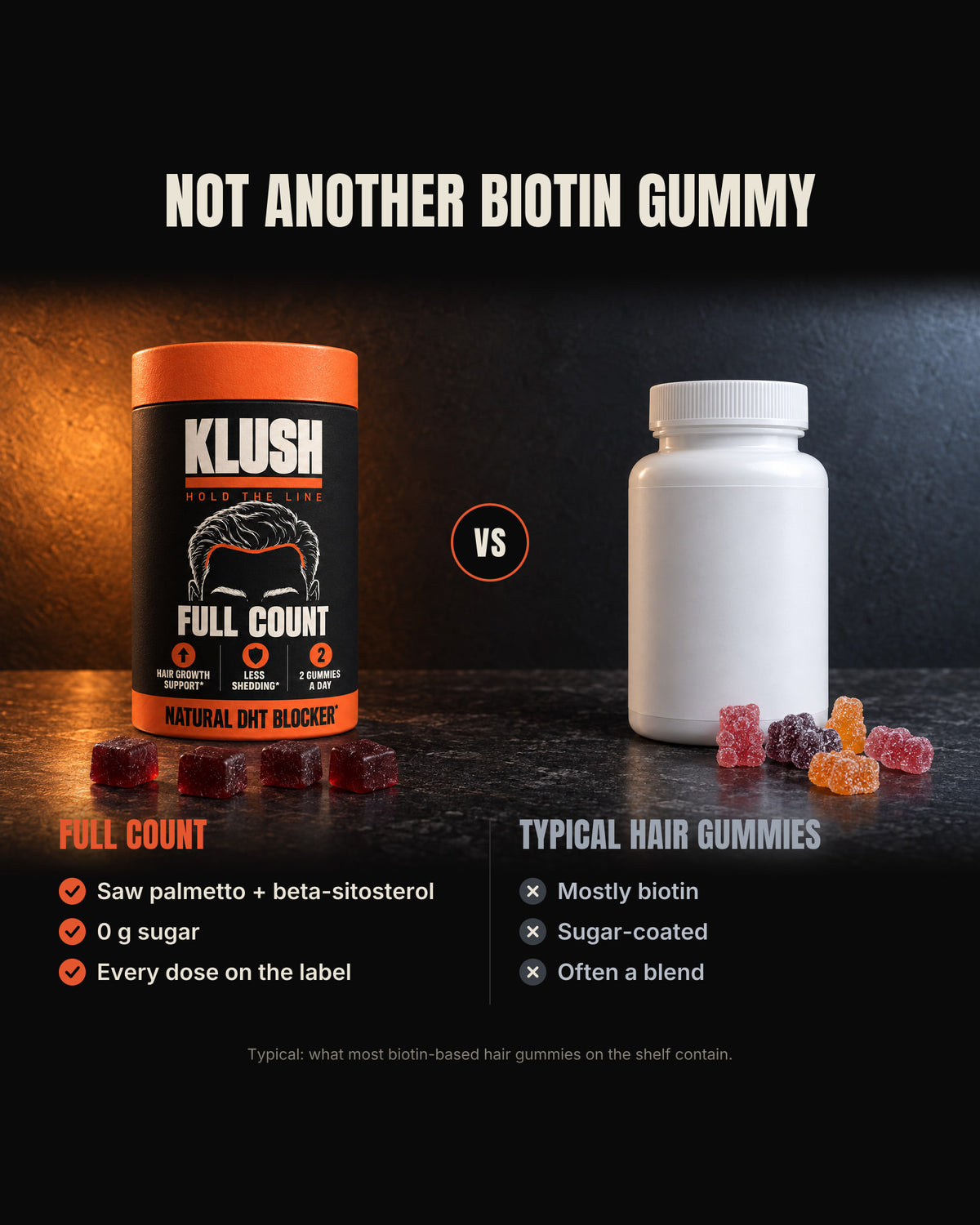 Full Count beside a typical biotin gummy bottle: saw palmetto and beta-sitosterol, 0 g sugar and every dose on the label, against mostly biotin, sugar-coated and often a blend